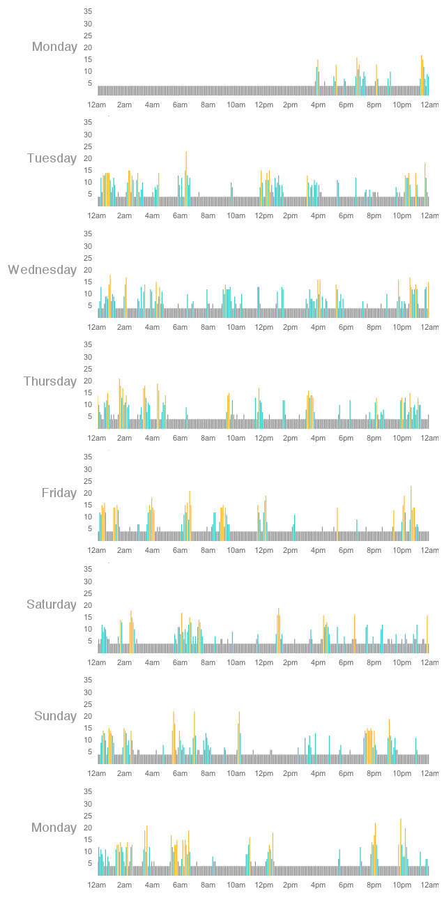 Snickers fitbit week one