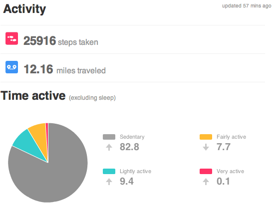 Week summary (18 Dec to 24 Dec)