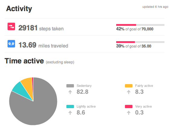 Snickers fitbit week one summary