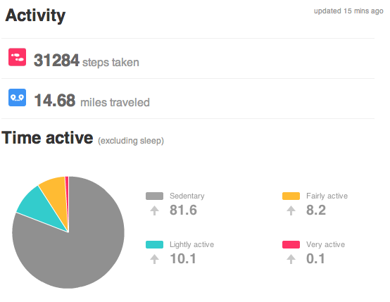 2012-12-25 to 2012-12-31 (week three) summary