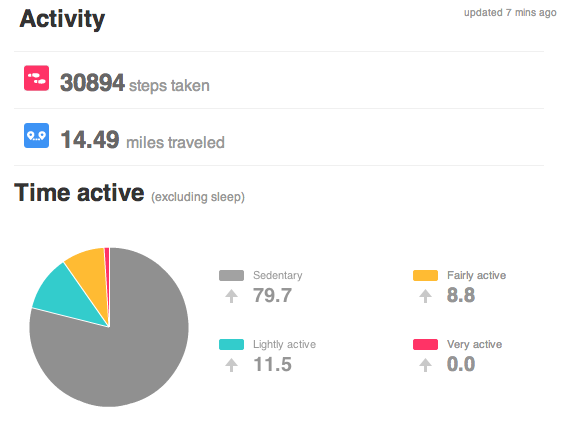 2013-01-01 to 2013-01-07 (week four) summary