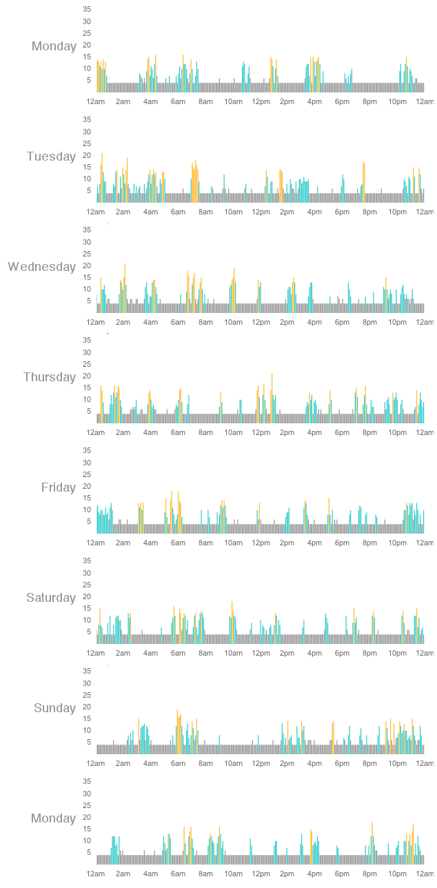 2013-01-08 Snickers fitbit week four