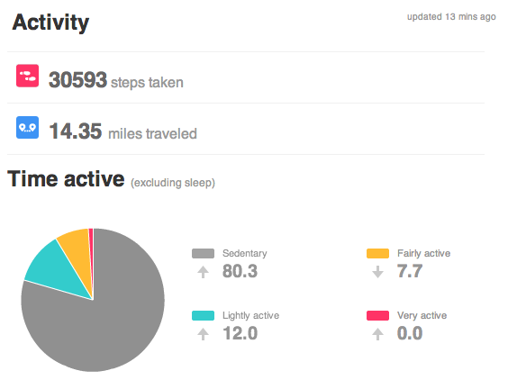 2013-01-08 to 2013-01-14 (week five) summary