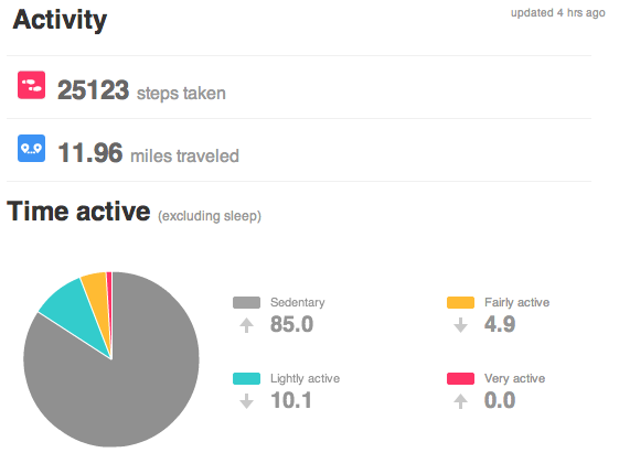 Week summary (15 Jan to 21 Jan)